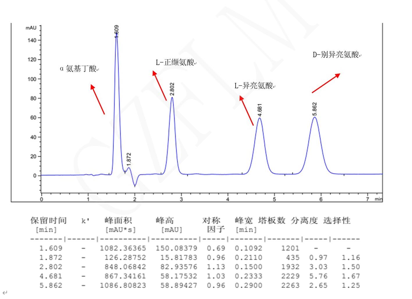 L-異亮氨酸，D-別異亮氨酸，L-正纈氨酸，α氨基丁酸手性分析